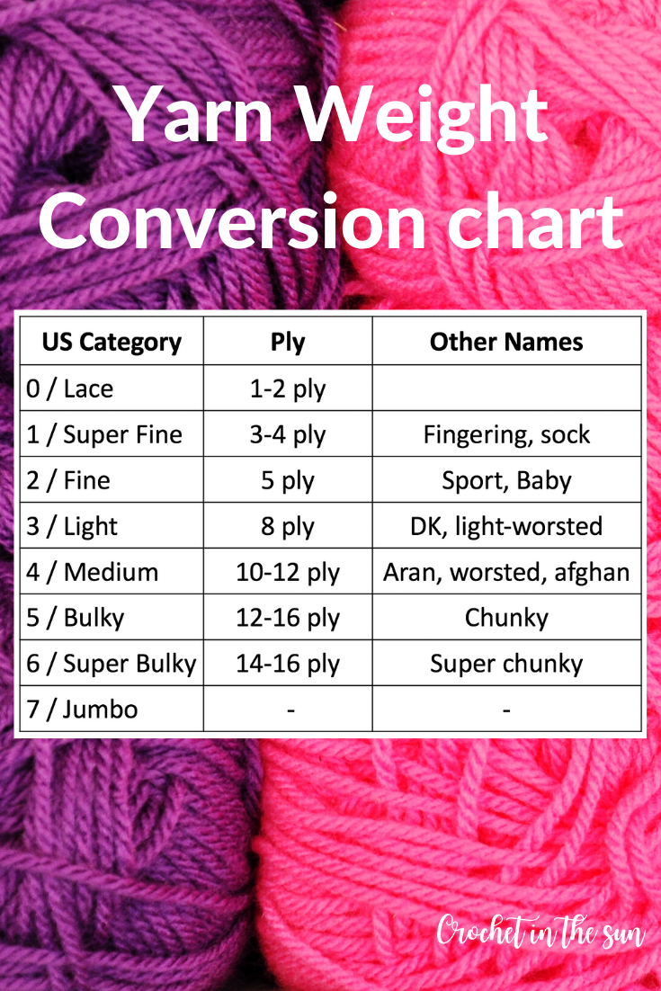 Free yarn Weight Conversion chart for crochet and knitting. This explains the different numbers, categories, ply count, and other names for yarn - in US, UK, and Australia namely. Learn how to crochet and other tips and tricks on the blog. #howtocrochet #crochetforbeginners #crochet