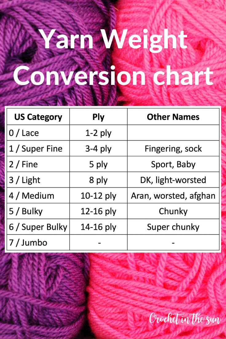 Global yarn weight conversion chart for US, UK, and Australia