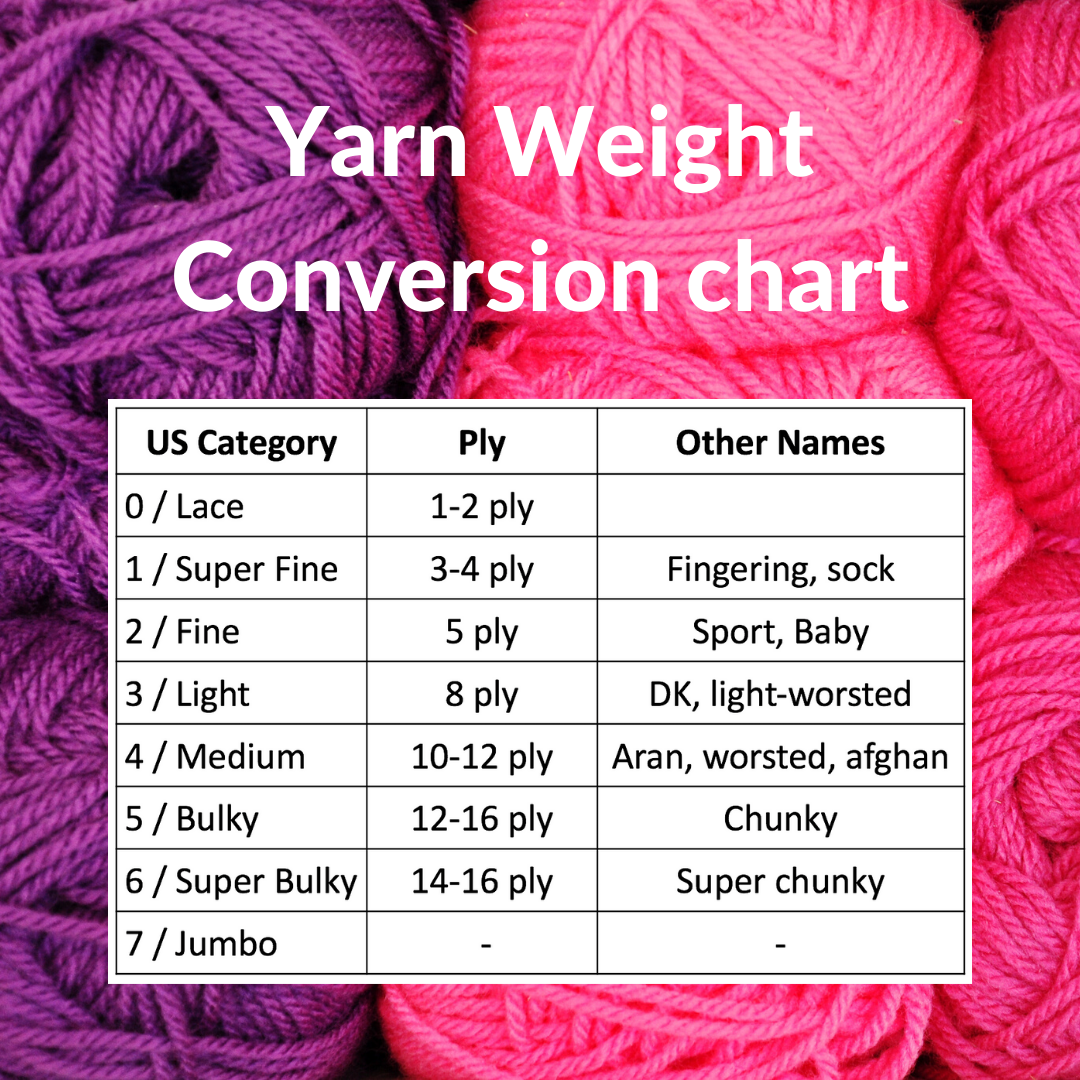 Us Weight Conversion
