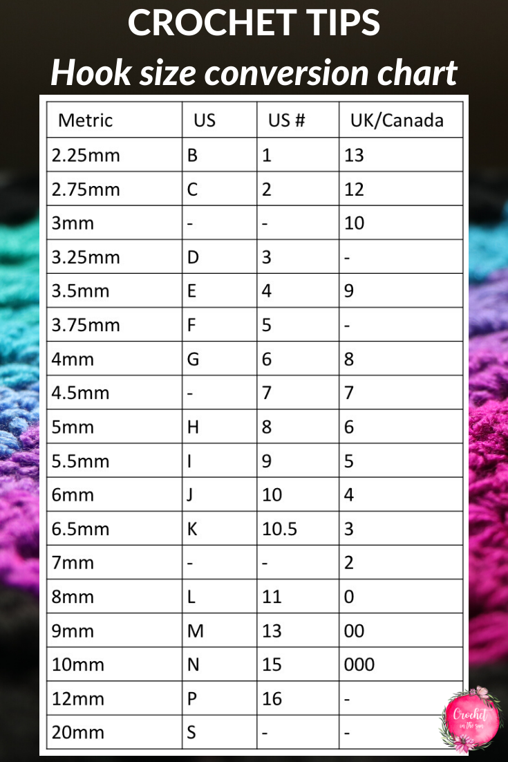 Crochet hook size conversion chart. Shows the metric (mm) number, the US letter, US number, and UK/Canada number. #crochet #crochettips #howtocrochet