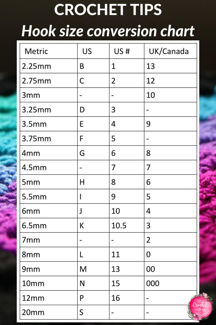 Dvigniti Sveti Rednost Crochet Hook Conversion Chart Premog Mesec Logi no