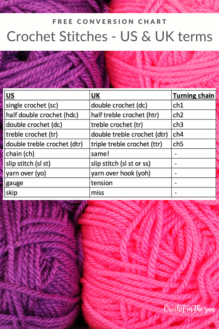 Free crochet stitch conversion chart, US and UK. Tips on how to crochet