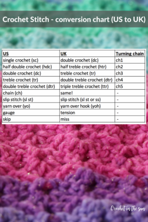 Free crochet stitch conversion chart, US and UK. Tips on how to crochet