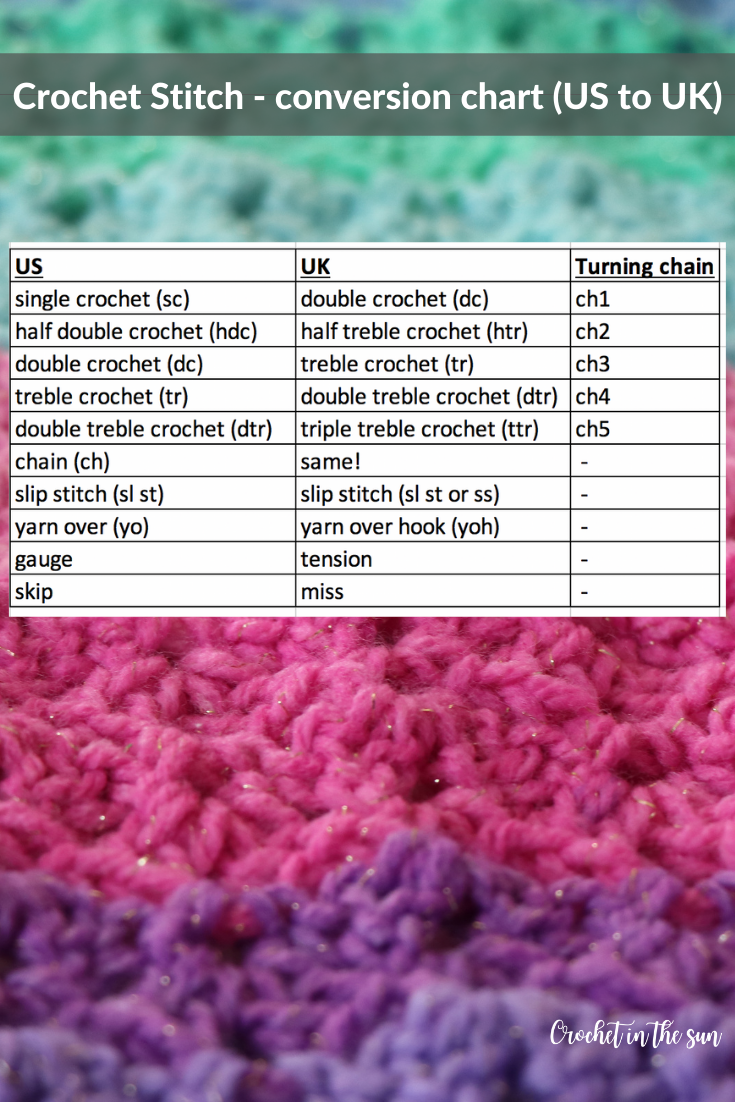 Free crochet stitch conversion chart. This converts the US stitches to UK (or other country) stitches and terms. Learn how to crochet and other tips and tricks on the blog. #howtocrochet #crochetforbeginners #crochet