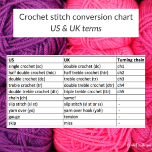 Free crochet stitch conversion chart. This converts the US stitches to UK (or other country) stitches and terms. Learn how to crochet and other tips and tricks on the blog. #howtocrochet #crochetforbeginners #crochet