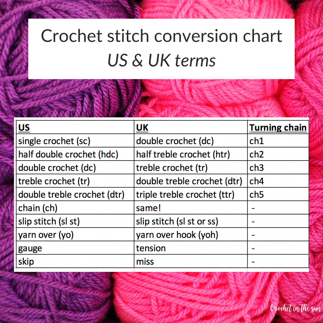 Free Crochet Stitch Conversion Chart US And UK Tips On How To Crochet