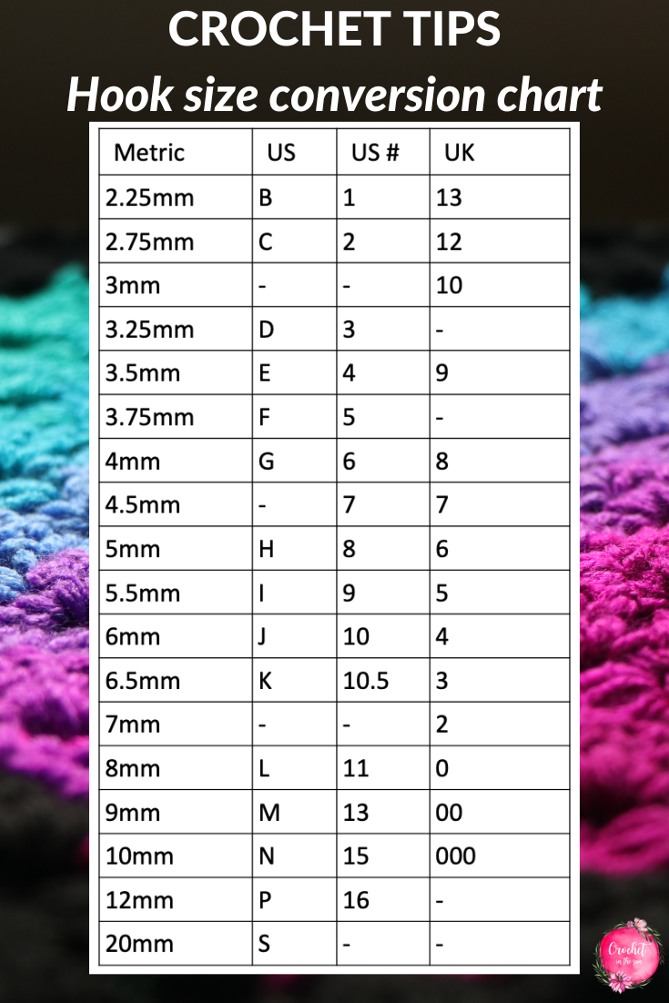 Crochet hook size conversion chart. Shows the metric (mm) number, the US letter, US number, and UK number. #crochet #crochettips #howtocrochet