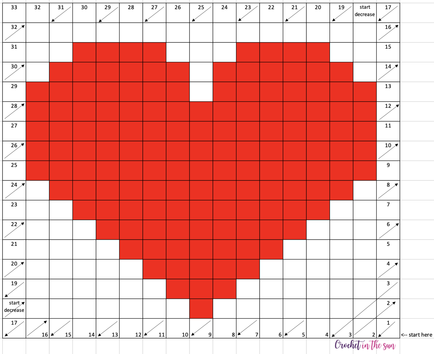 Free corner to corner heart pattern (C2C pattern). Use this to create a wall hanging, blanket, pillow cover, afghan, or many other crochet creations!